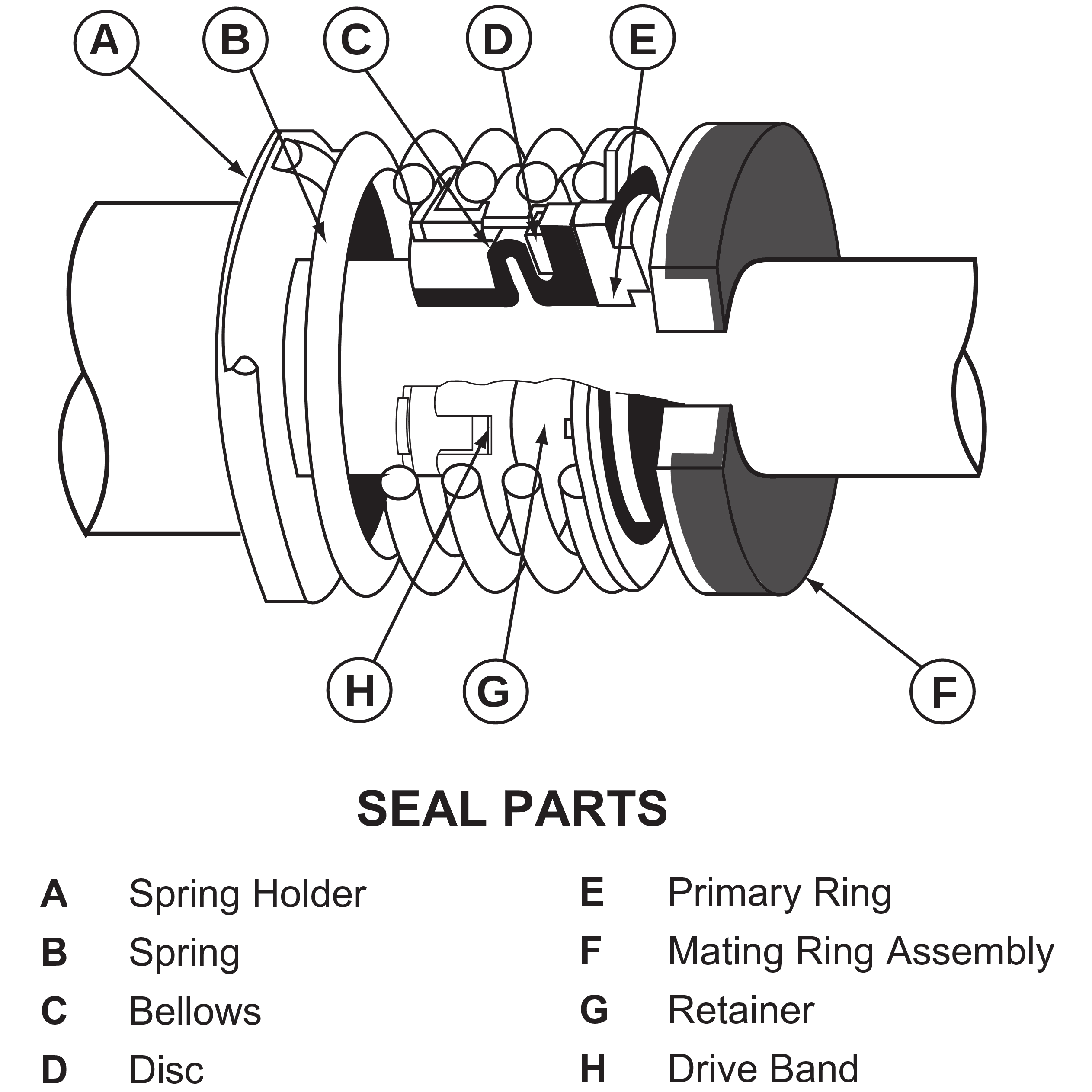 PS-446 U.S. Seal Mfg 1-3/4' Pump Seal (BERKLEY) 3