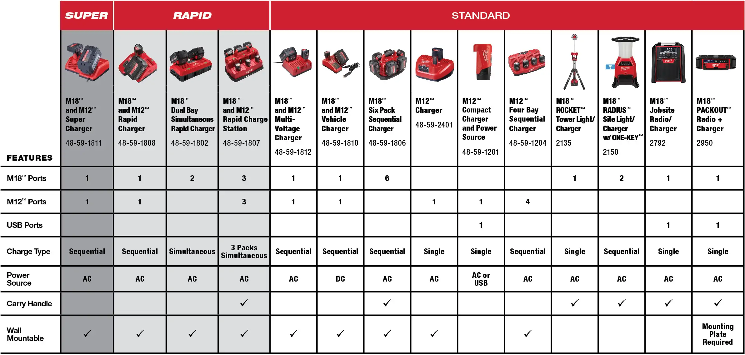 Batteries and Charging Solutions Comparison Chart