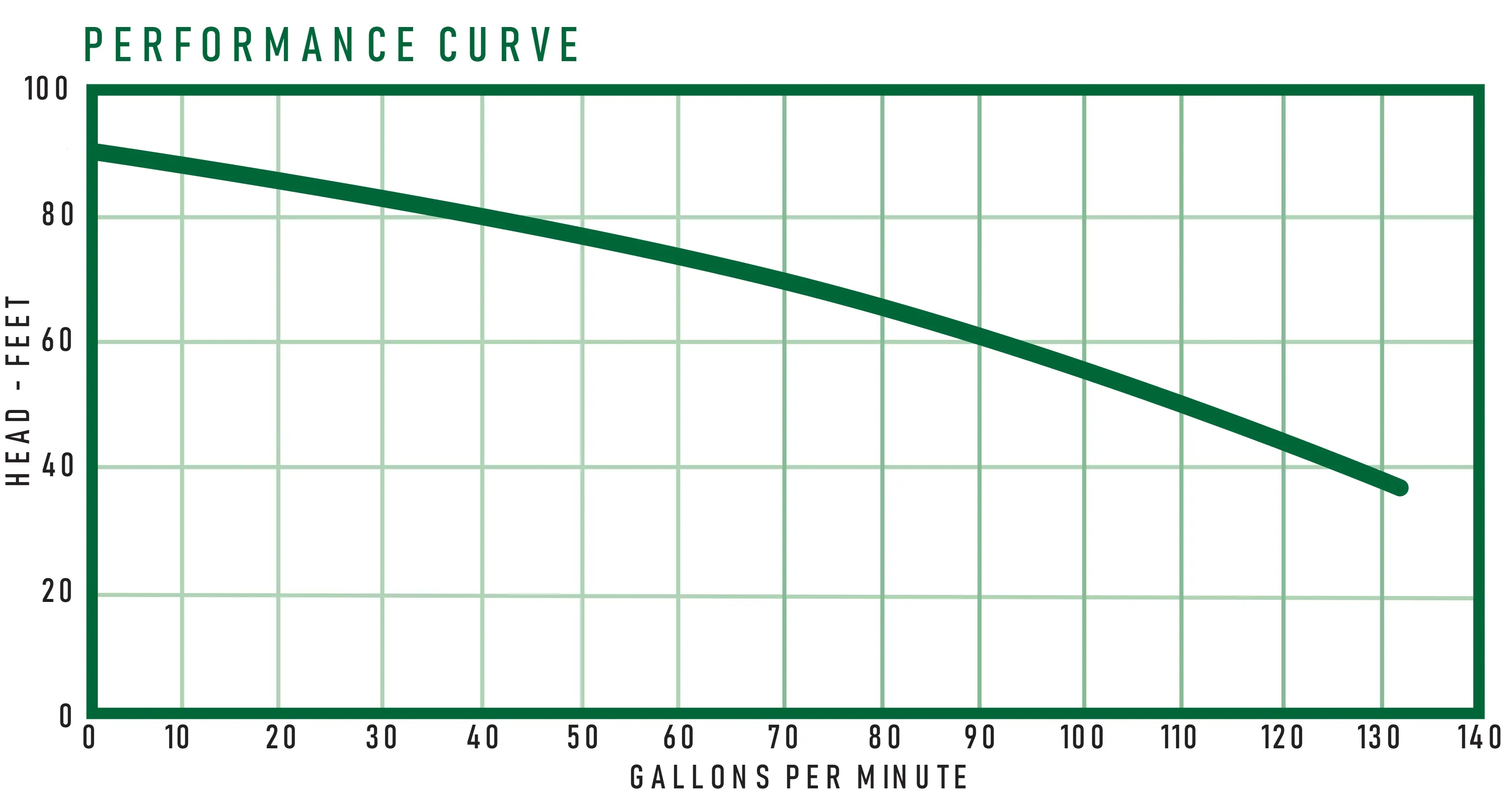 EP150 Performance Curve Graph