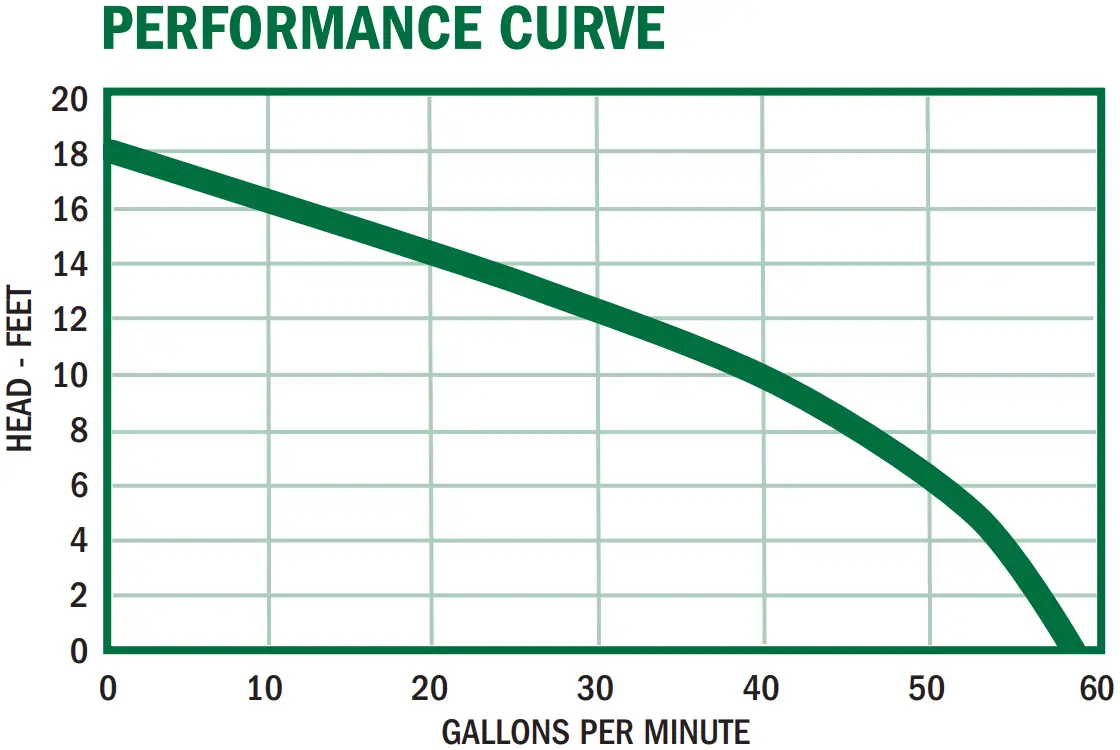 PED33CI Performance Curve Graph
