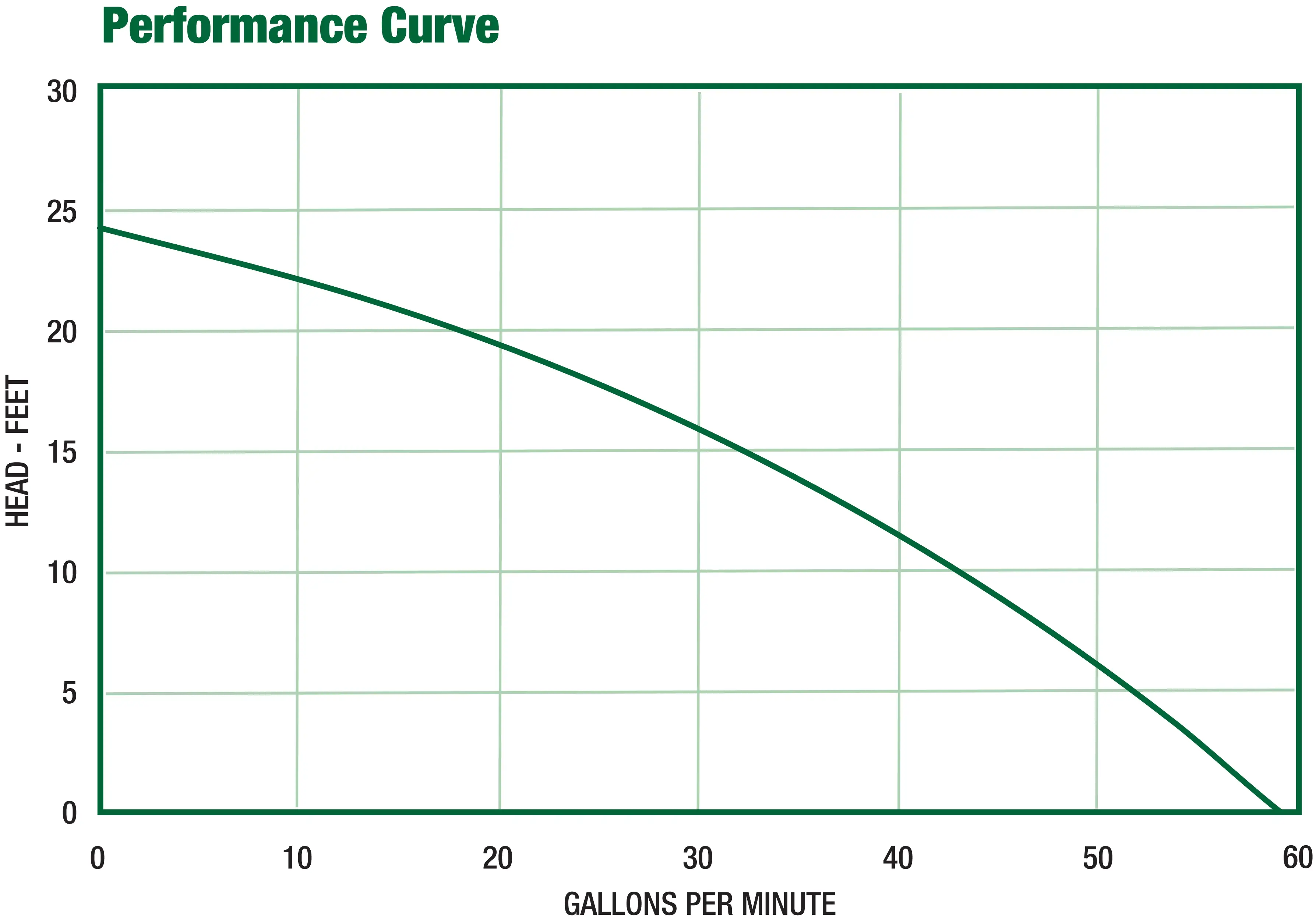 SPV33 Performance Curve Graph