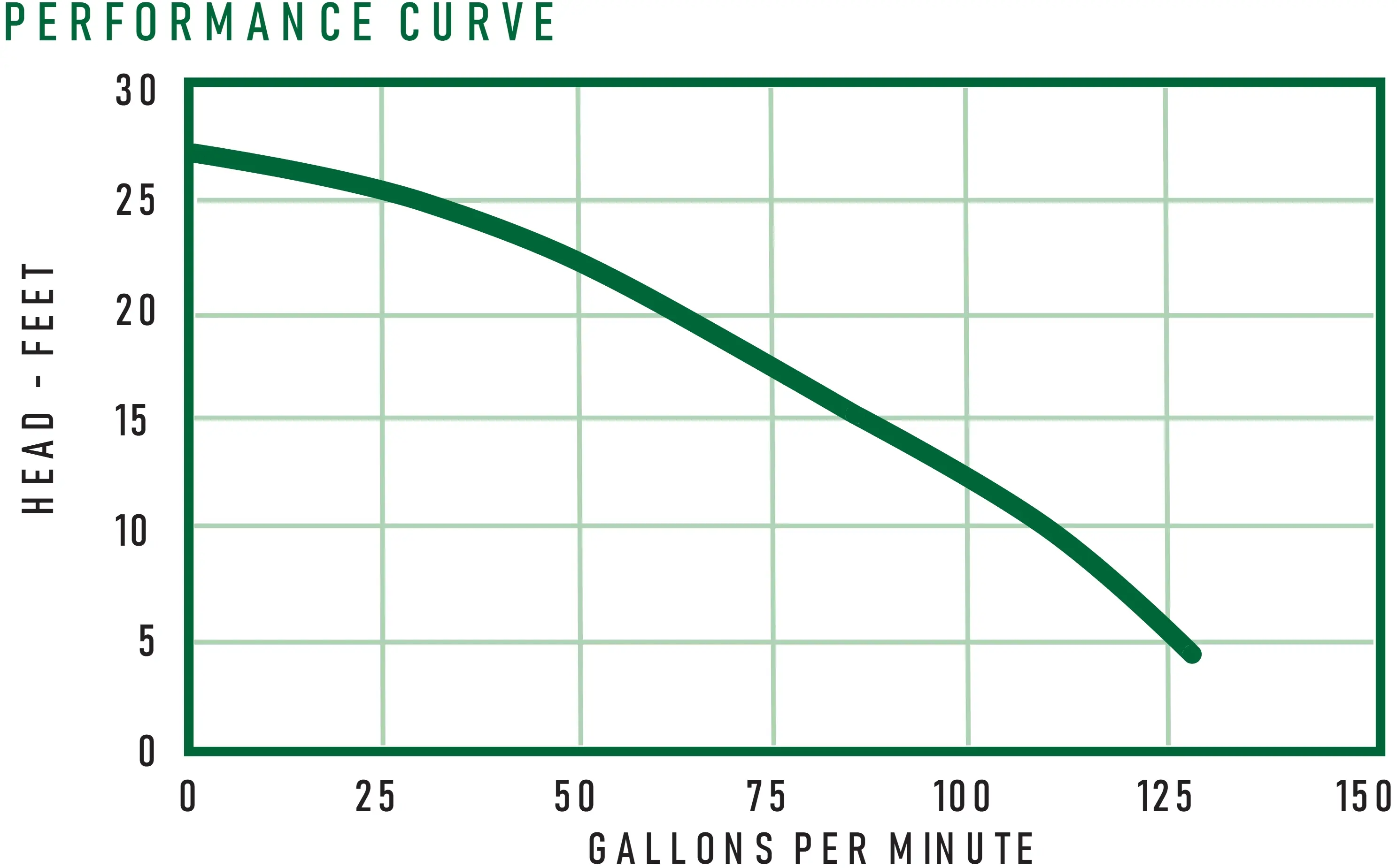 SW75 Performance Curve Graph