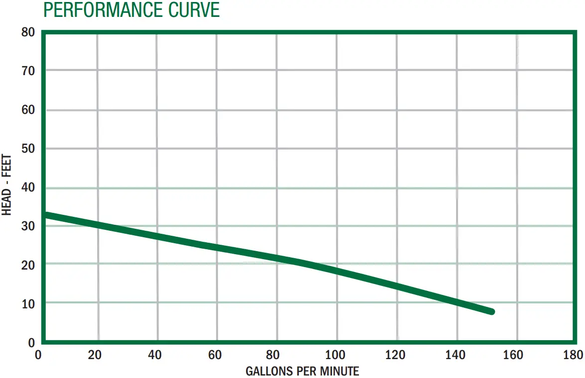 SWH50 Performance Curve Graph