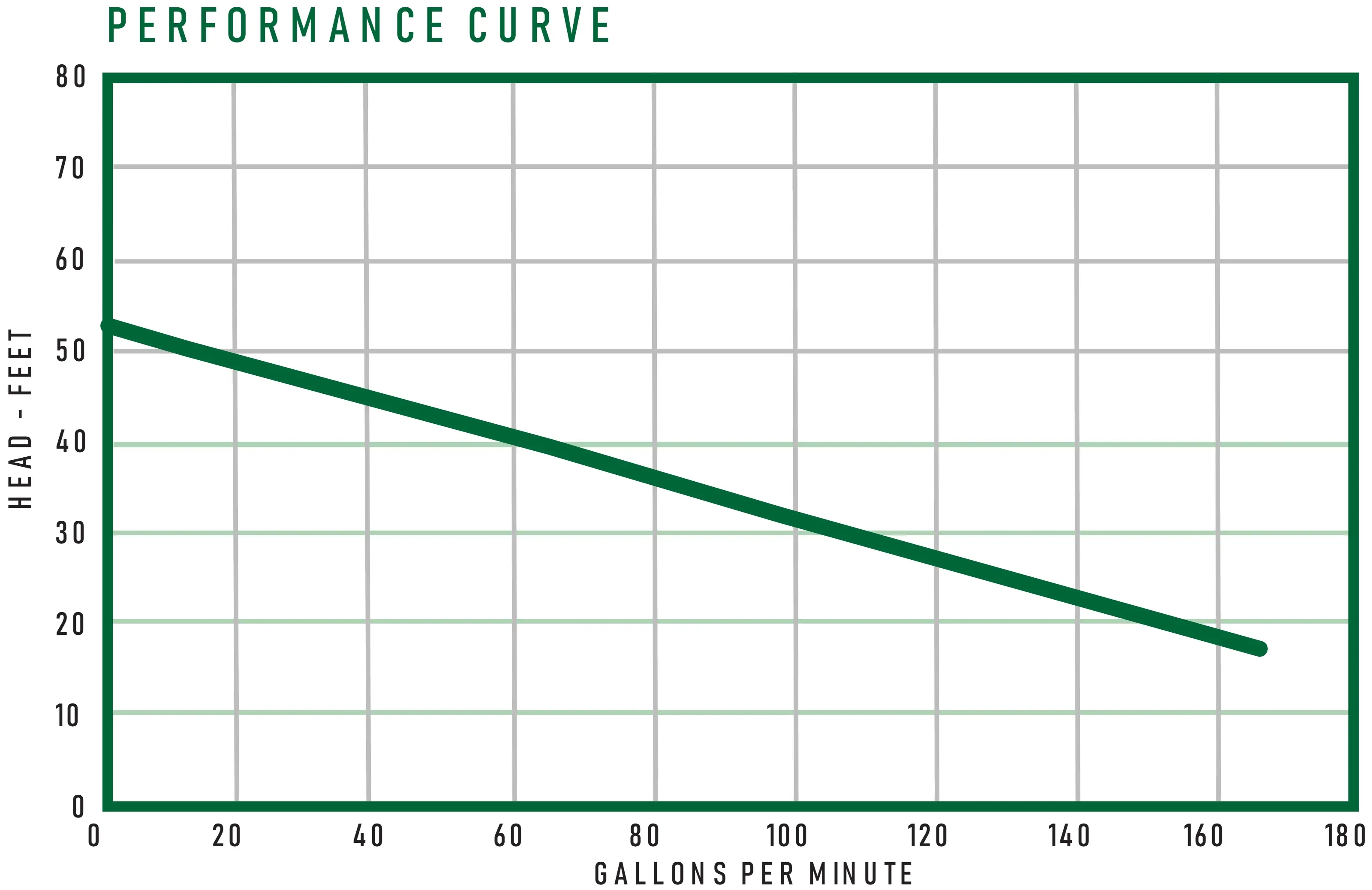 SWH100 Performance Curve Graph