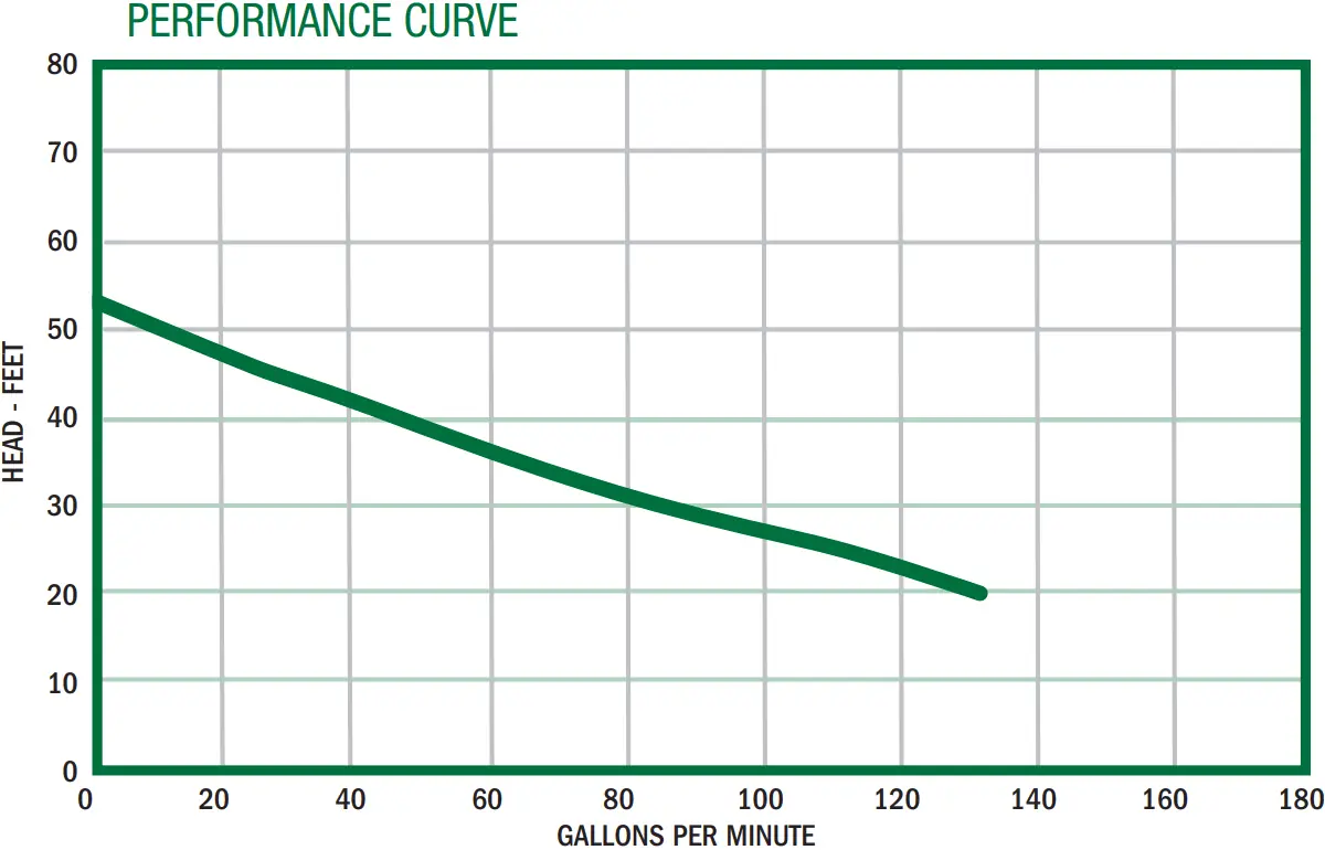 SWHD100 Performance Curve Graph