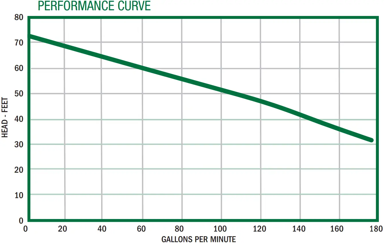 SWHD200 Performance Curve Graph