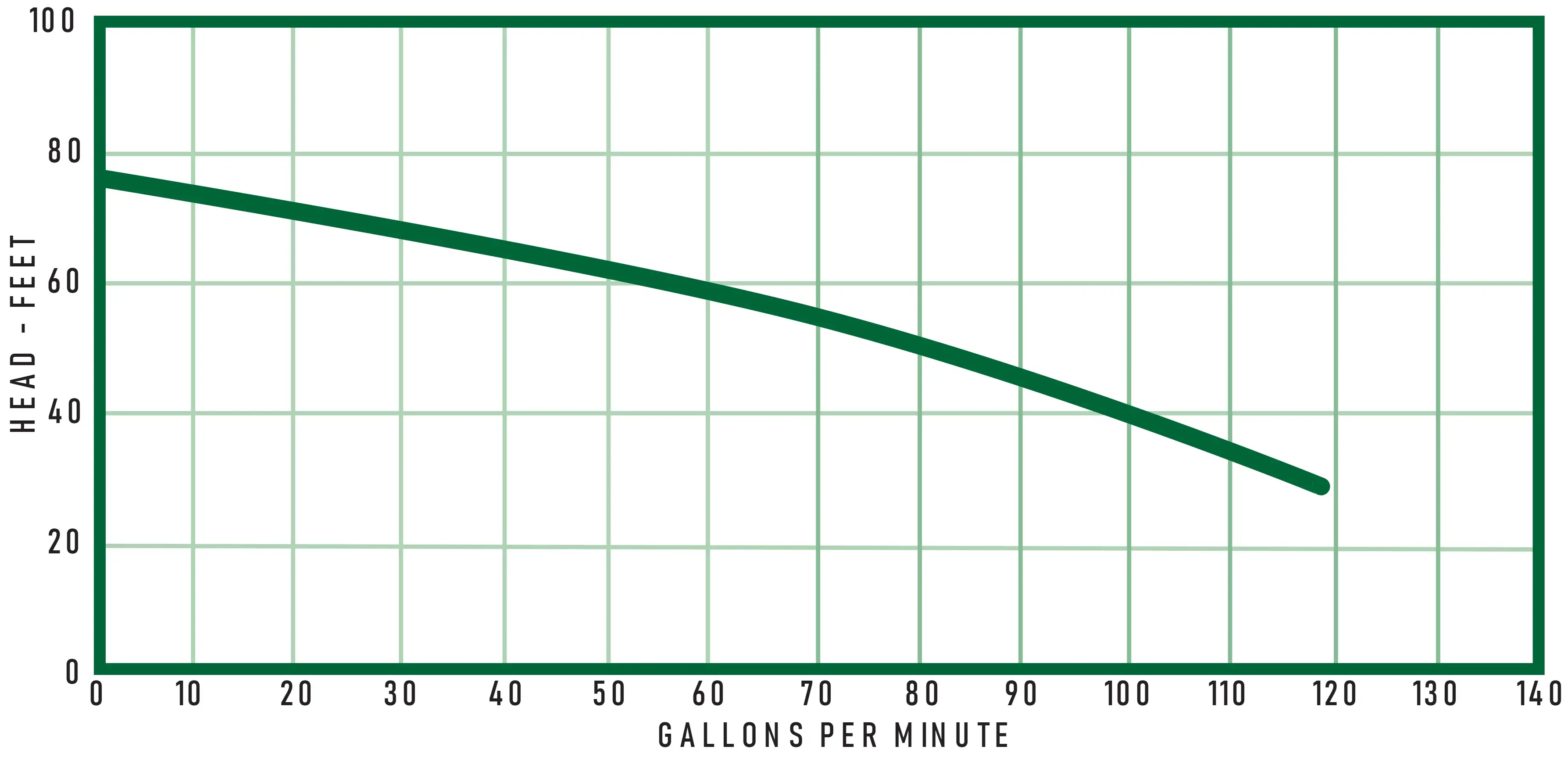 EP100 Performance Curve Graph