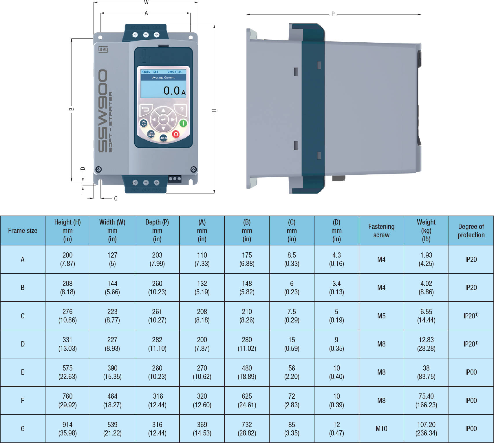 WEG SSW900 Dimensions